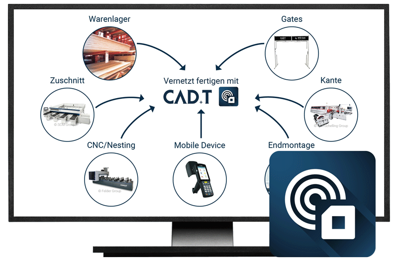 CAD+T RFID - Kontaktlose Teileverfolgung für die Möbelbranche