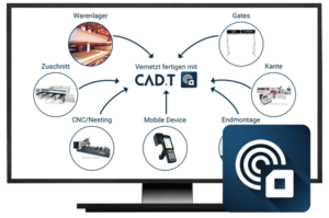 CAD+T RFID - Kontaktlose Teileverfolgung für die Möbelbranche