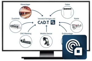 CAD+T RFID - Kontaktlose Teileverfolgung für die Möbelbranche